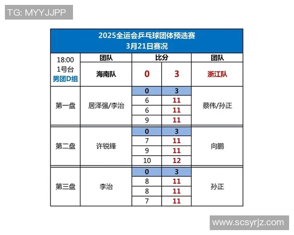 乒乓球比赛经验排行榜揭晓上海乒乓球队荣登第三名引发关注 乒乓球比赛经验排行榜揭晓上海乒乓球队荣登第三名引发关注