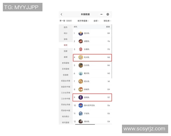 杭州羽毛球队在洲际杯积分榜上以58分稳居第一展现强劲实力