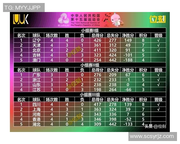 深圳乒乓球队在全运会积分榜中以80分稳居第一名引发热议