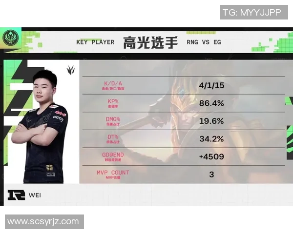 数据分析：RNG的节奏表现