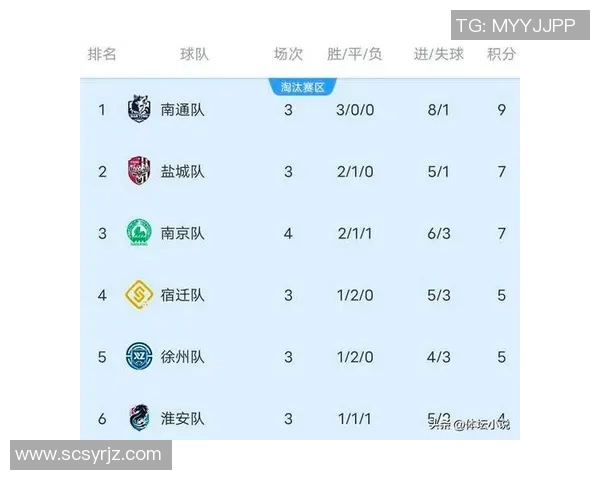 城市赛积分榜：V5以94分领跑